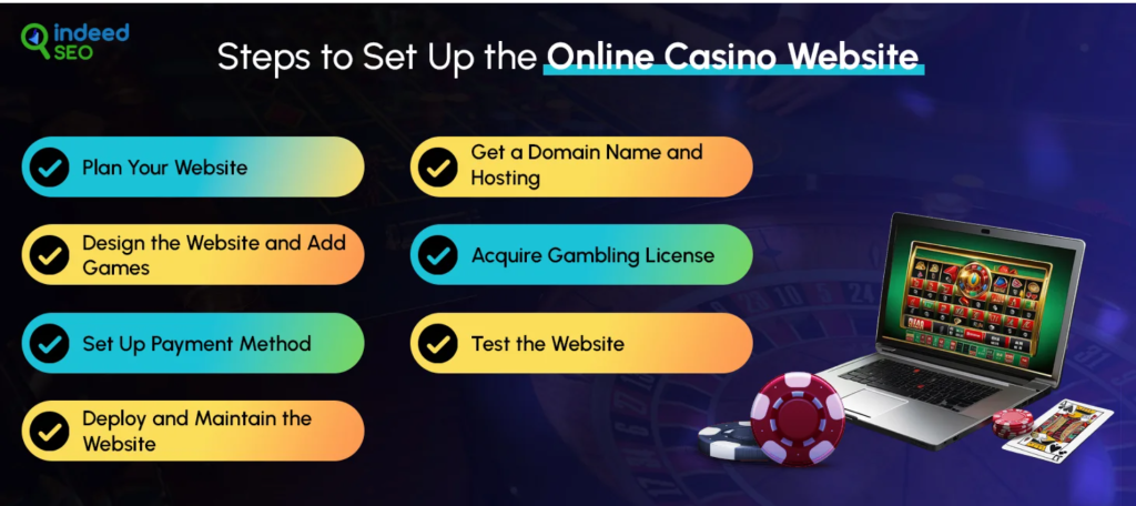 thiết kế website casino